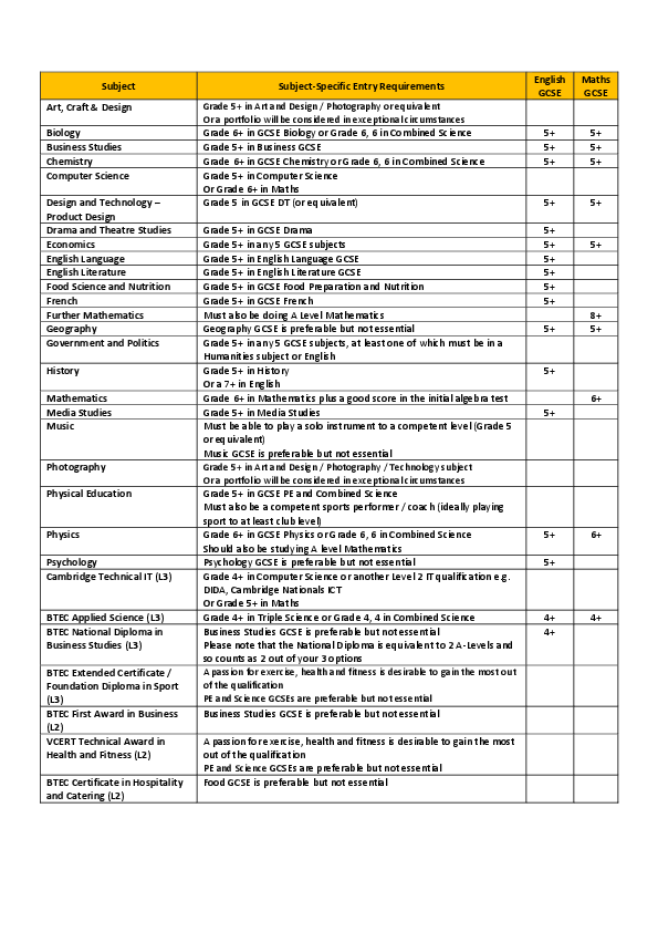 Subject Specific Grades